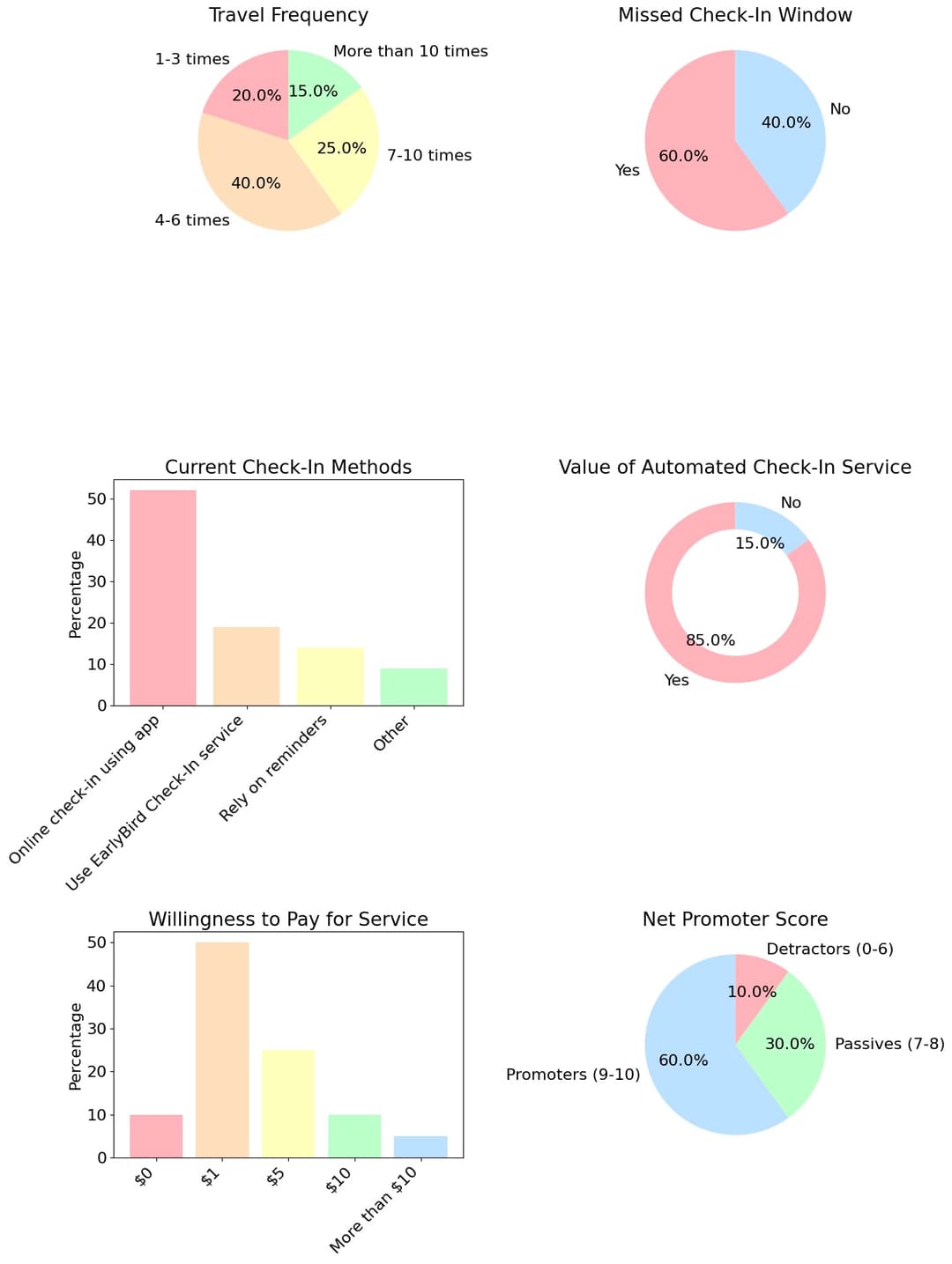 Research findings infographic