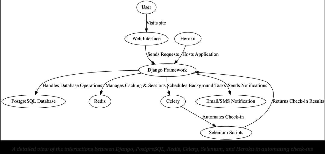 System design diagram