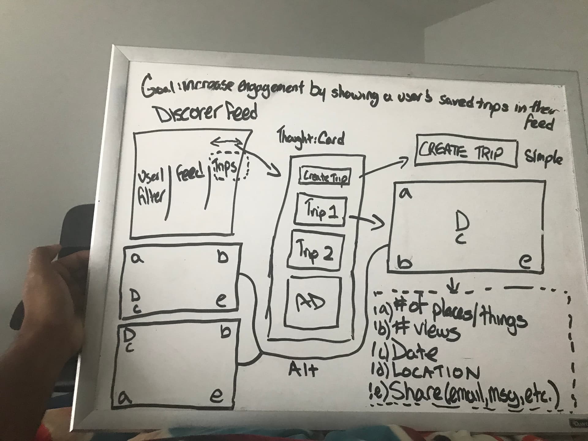 Traveldoola system architecture diagram